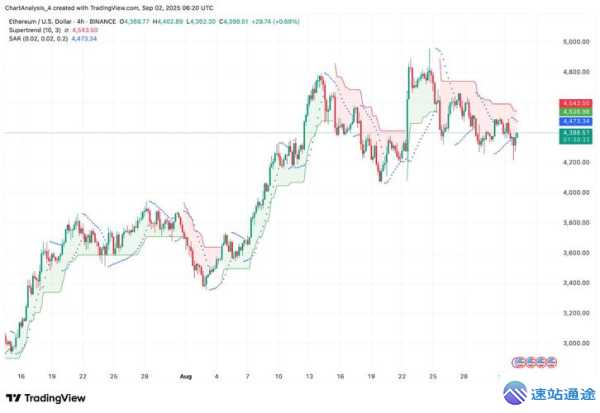 探秘以太币价格与美元的关联奥秘