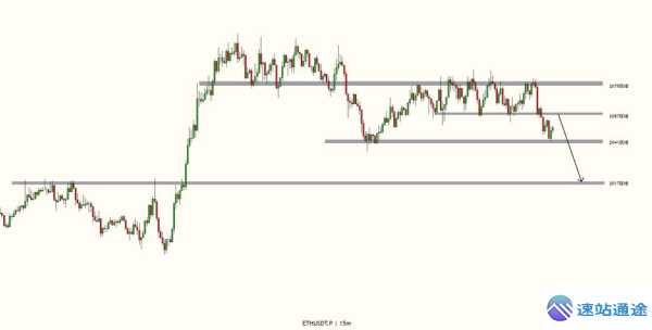 探秘以太币价格与美元走势深度分析 第1张 探秘以太币价格与美元走势深度分析 第1张