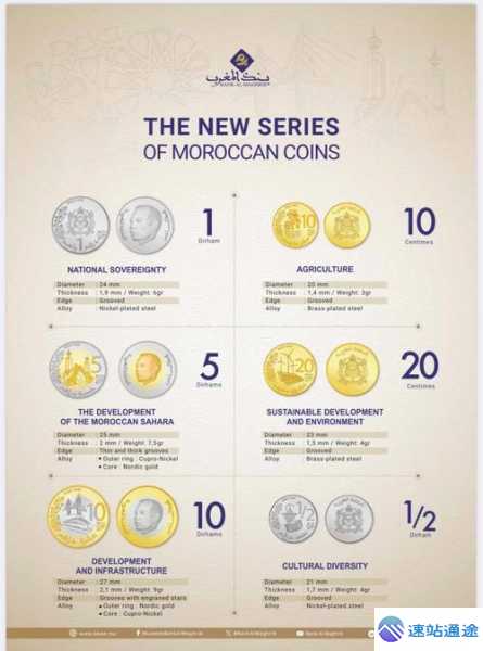 探秘未来最火的币究竟有何独特魅力引领潮流