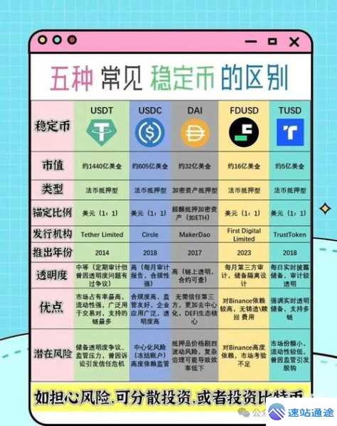 探秘稳定币购买最划算的秘诀