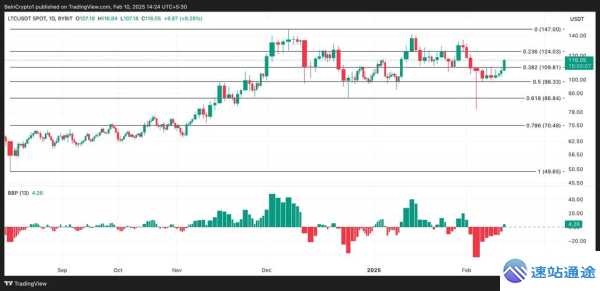 探秘莱特币价格行情走势及背后秘密
