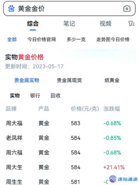 探秘黄金国内大盘价与国际价的差异之谜