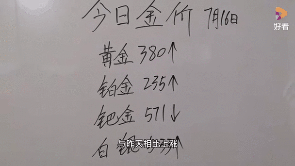 探秘黄金国内大盘价实时动态