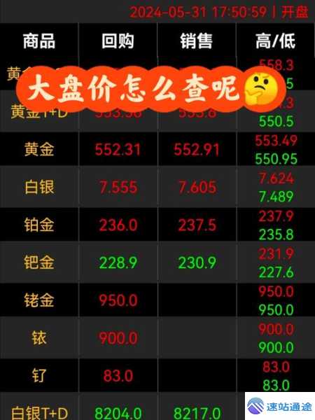 探秘黄金国内大盘价最新查看地