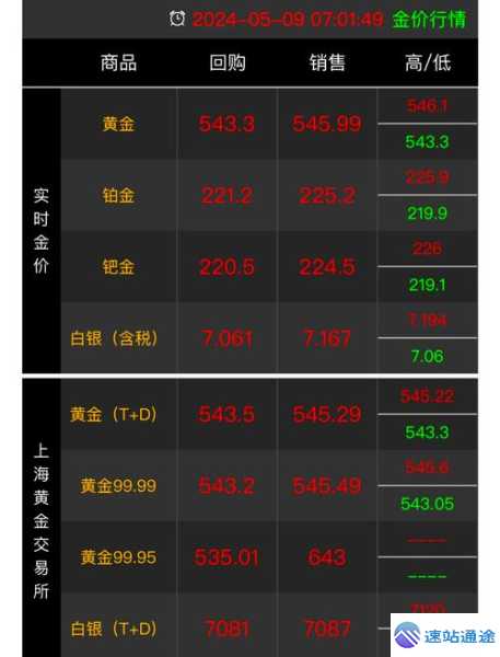 探秘黄金多少钱一克回收价格表详情 第1张 探秘黄金多少钱一克回收价格表详情 第1张