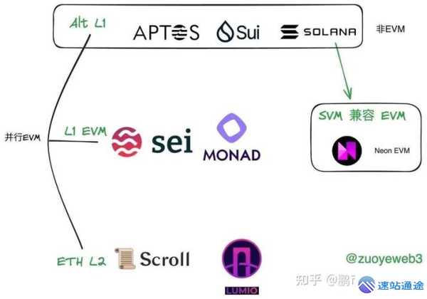 探索以太坊的无限可能与独特魅力