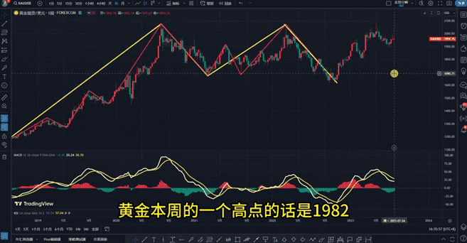 揭秘国际黄金走势图实时行情动态