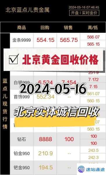 揭秘当下黄金价格回收究竟多少钱一克
