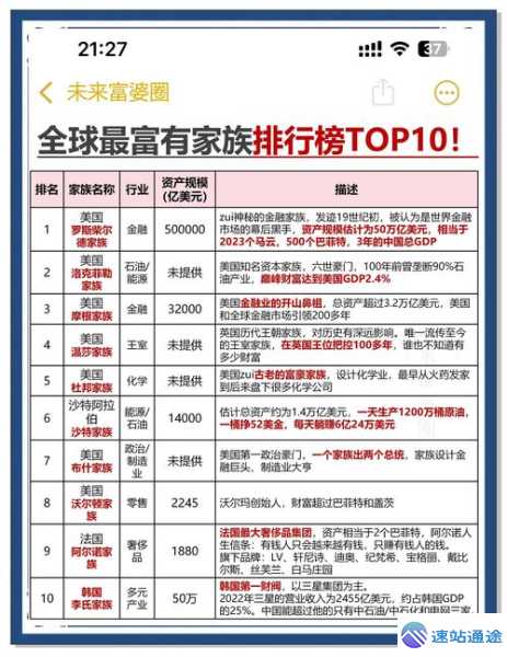 揭秘未来最有钱的群体及财富增长密码