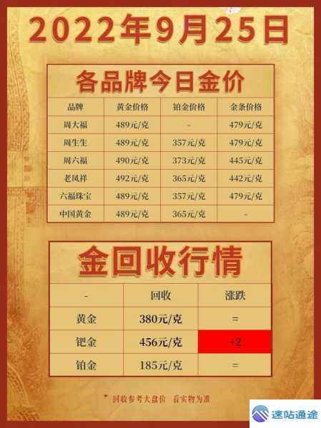 揭秘老凤祥黄金回收今日价格走势