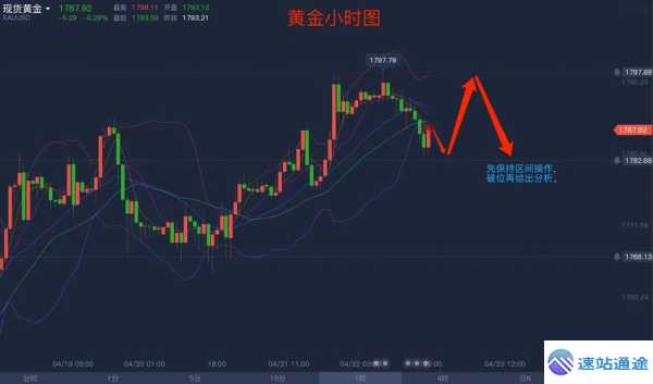 揭秘黄金走势图实时行情下载必备软件