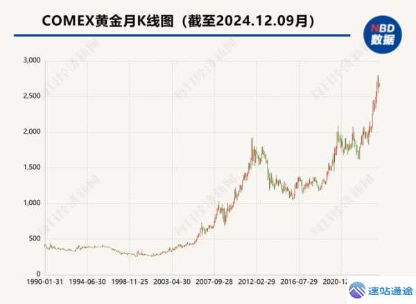 揭秘黄金走势图实时行情查看的神秘所在
