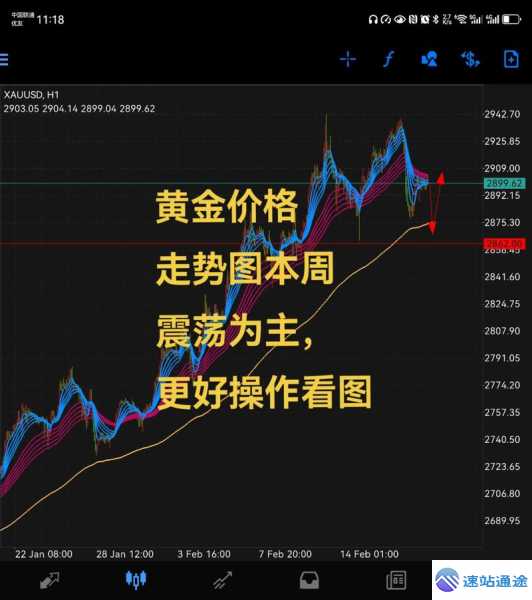 揭秘黄金走势图背后隐藏的投资密码