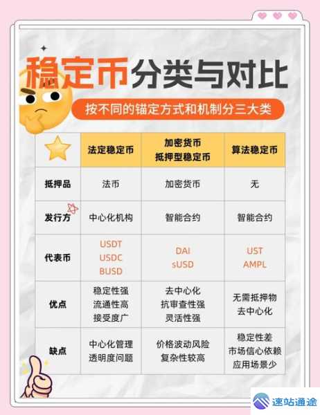 稳定币购买使用全攻略新奇玩法大揭秘
