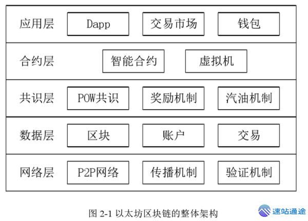 解密以太坊区块链究竟是什么意思