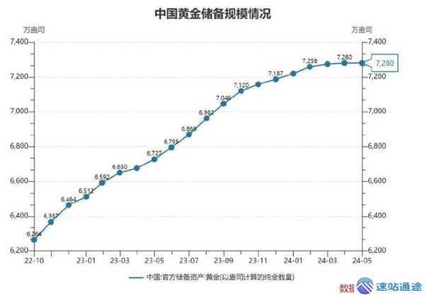解析黄金国内大盘价曲线图的奥秘与趋势