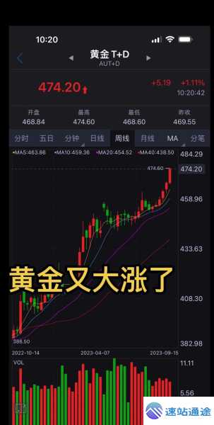 黄金价格还会上涨吗未来走势深度剖析