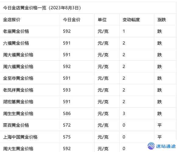 黄金国内大盘价回收价格究竟是多少