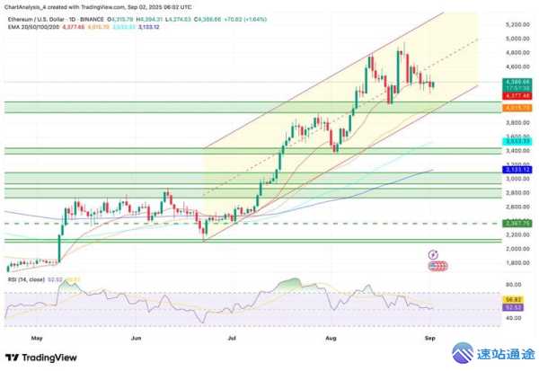 2025年以太坊美金兑换比例预测分析