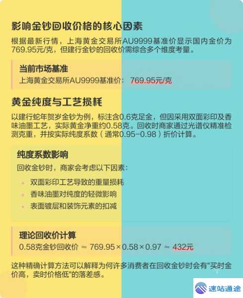 上海今日黄金回收价格大揭秘