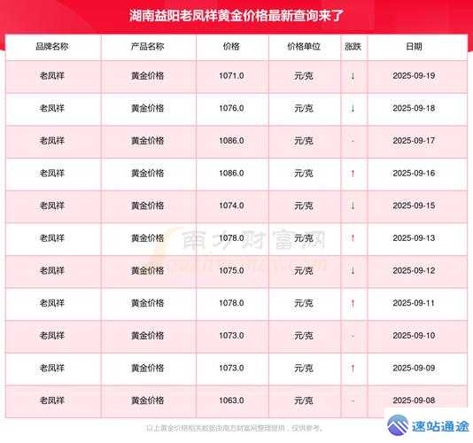 今日益阳市黄金回收价格一克多少钱大揭秘