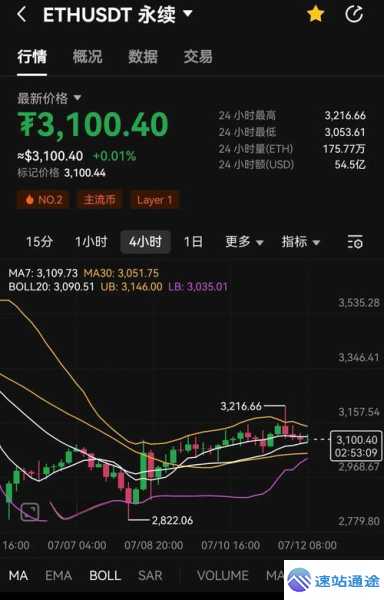 以太坊2009年至2019年价格全表大揭秘