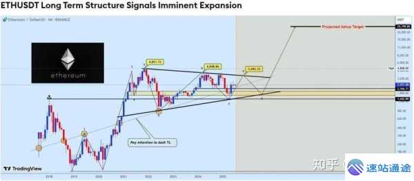 以太坊2021走势大揭秘及未来展望