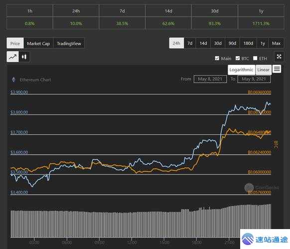 以太坊币历史最低价格背后的秘密