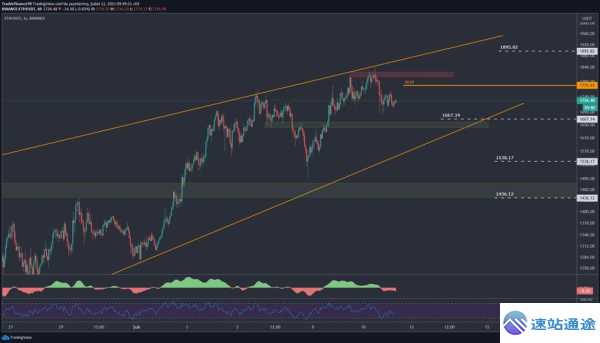 以太坊币历史行情走势全解析