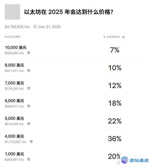 以太坊币最新价格究竟是多少美金