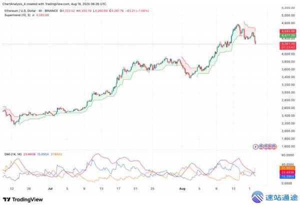历年以太坊价格全解析与背后故事探秘