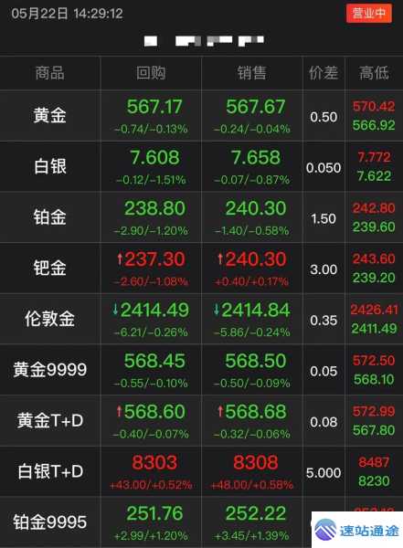 实时查询今日黄金回收价格大盘走势