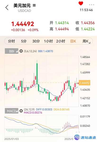 实时精准查询以太坊币兑美元价格