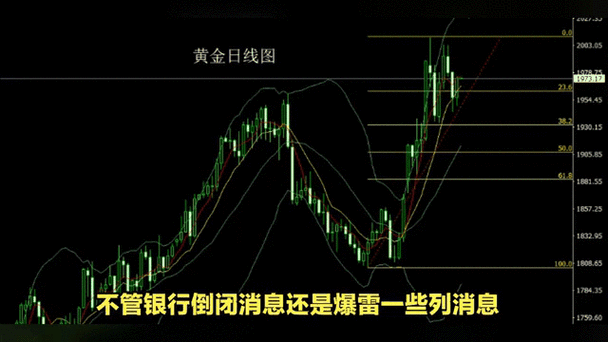 实时追踪黄金走势图与美元行情动态