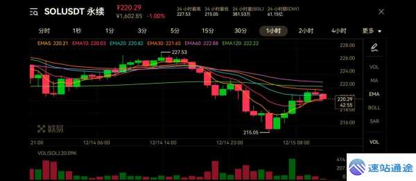 探秘SOL币最新价格行情走势