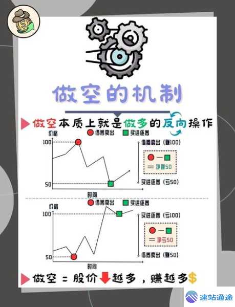 探秘做空交易的独特玩法与风险剖析