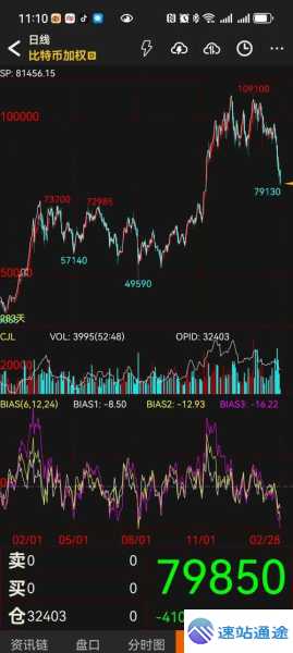 比特币兑美元最新动态及影响因素深度剖析