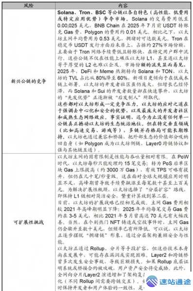 深度剖析以太坊全面解释