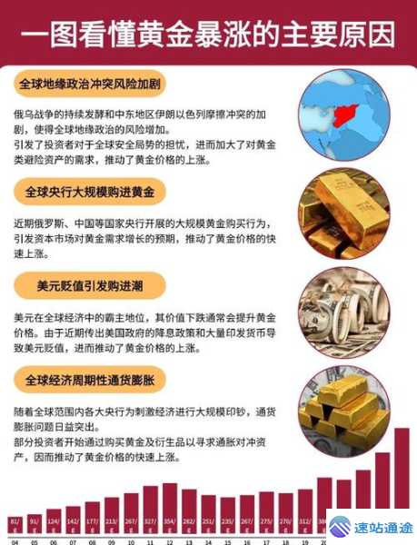 深度剖析本次黄金暴跌原因真相大揭秘
