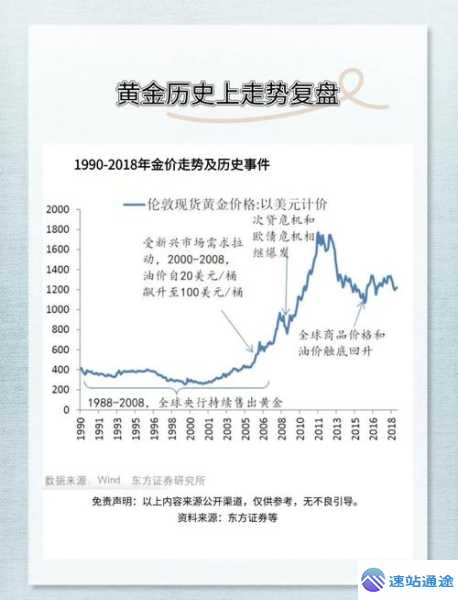 深度剖析黄金暴跌原因全解析