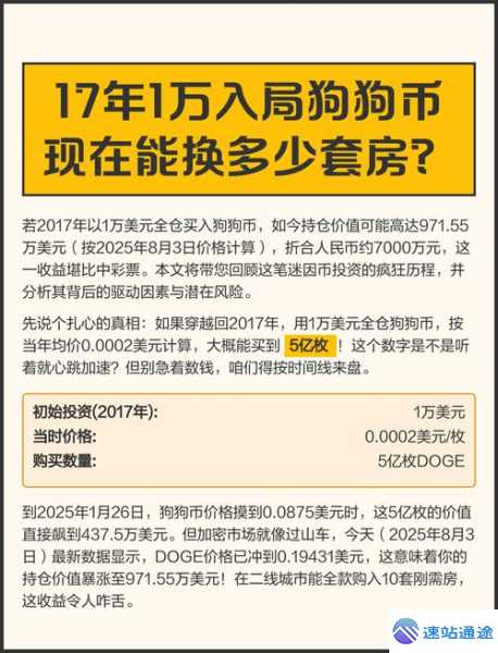 狗狗币当前人民币价格一枚是多少