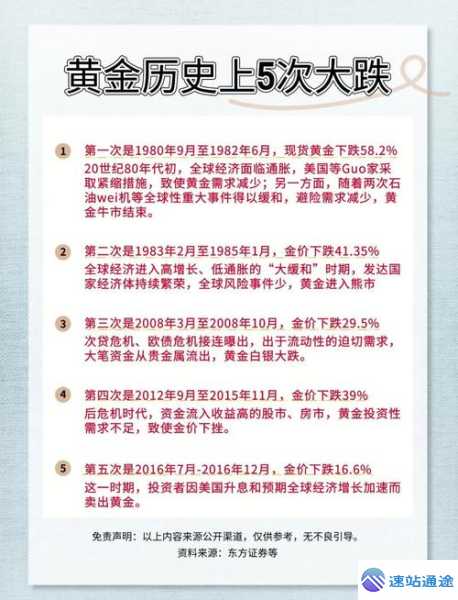 08年黄金暴跌背后的惊人原因大揭秘