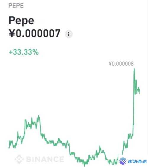 今日pepe币价格行情大揭秘