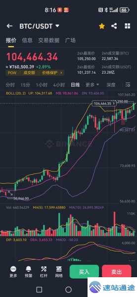 今日比特币最新价格行情深度剖析