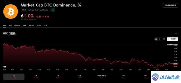 以太坊2021年能否飙升至3000