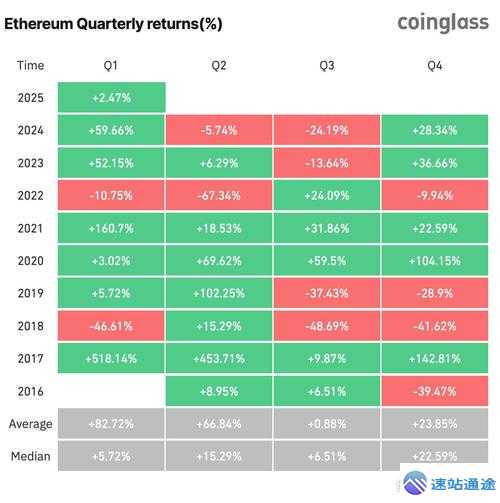 以太坊发行年份大揭秘几几年诞生的以太坊