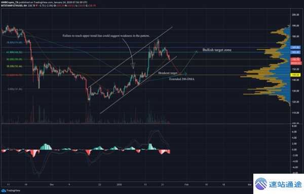 以太坊币行情美元走势深度剖析与解读