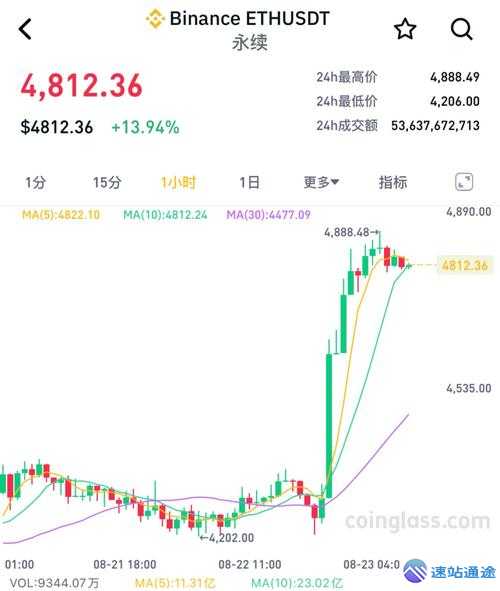以太坊当前价格究竟是多少一个
