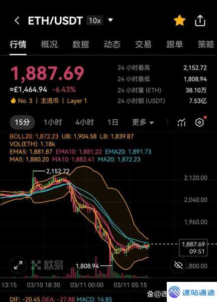 以太坊比特币今日为何骤降