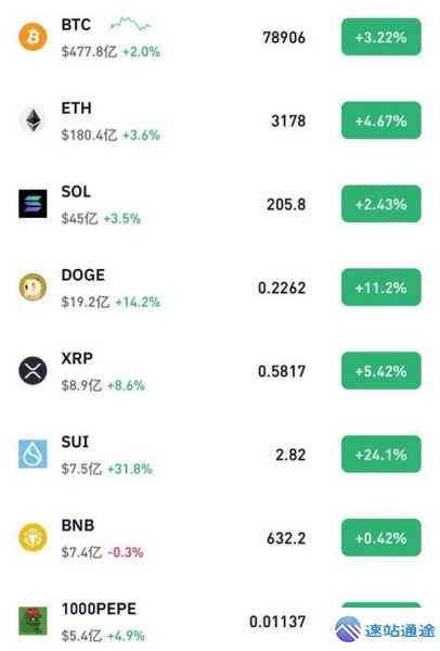 以太坊比特币今日行情最新价格大揭秘